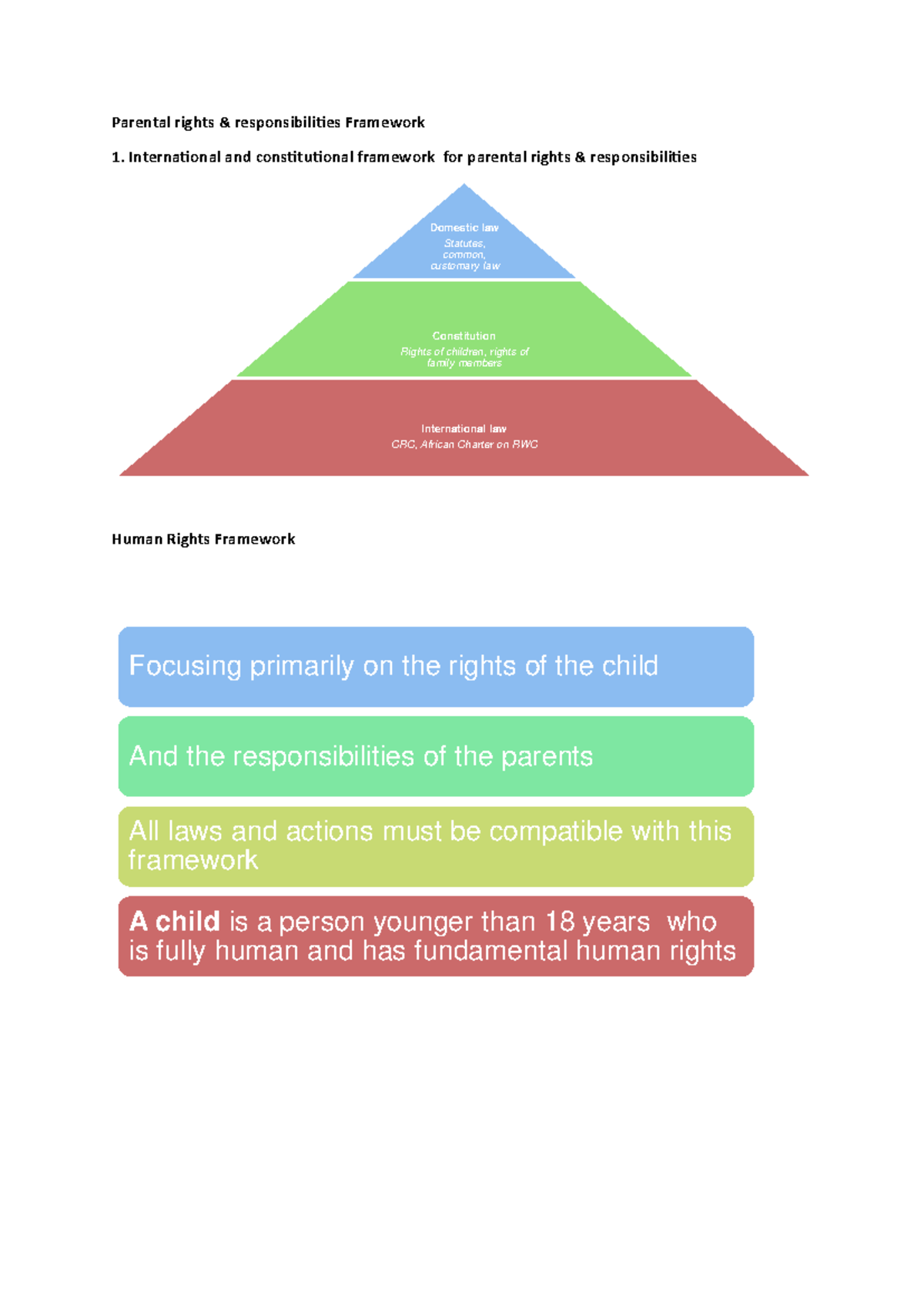 Fam Law Topic 2: Parental Rights & Responsibilities Framework - Studocu