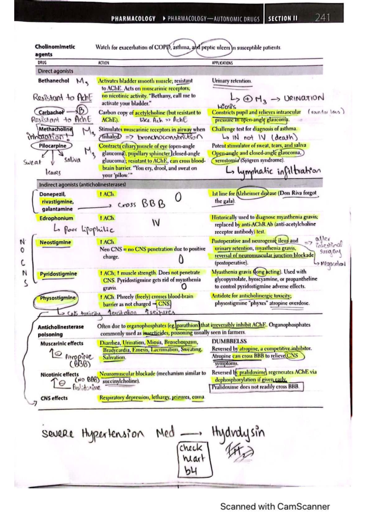 PHARMACOLOGY DRUGS SECTION II 241: Cholinomimetics and Sympathomimetics ...