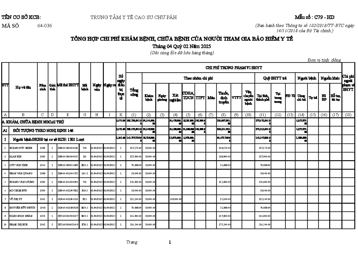 Tổng Hợp Chi Phí Khám Bệnh Bảo Hiểm Y Tế Tháng 04/2025 - Mẫu C79 HD ...