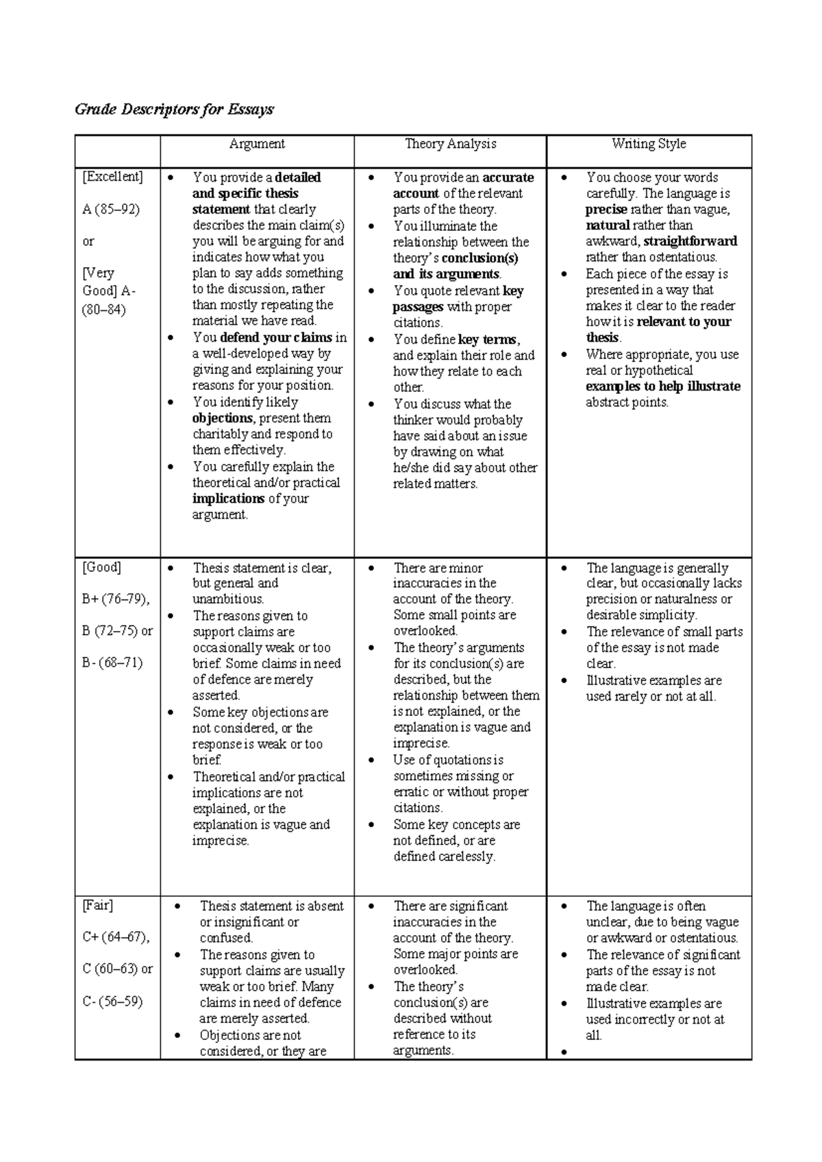 Grade Descriptors for Essays and Tutorial Performance Analysis - Studocu