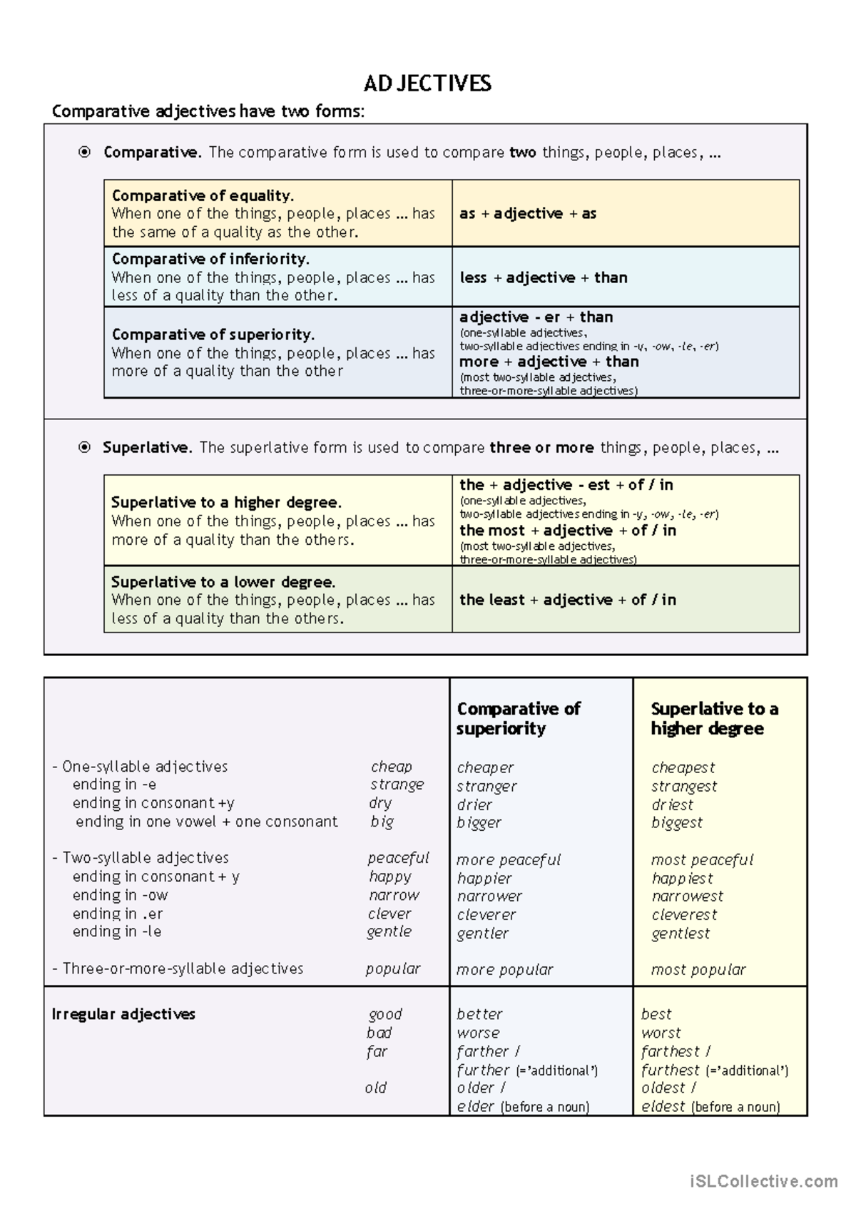 Comparative forms - ADJECTIVES Comparative adjectives have two forms ...