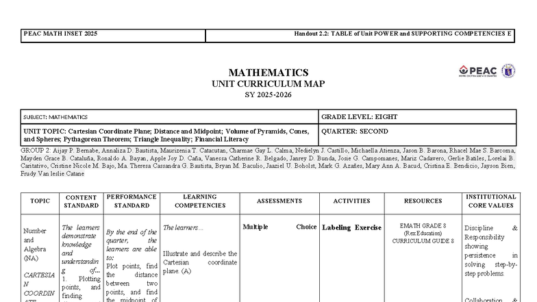 PEAC MATH INSET 2025: Unit Curriculum Map for Grade 8 Mathematics - Studocu