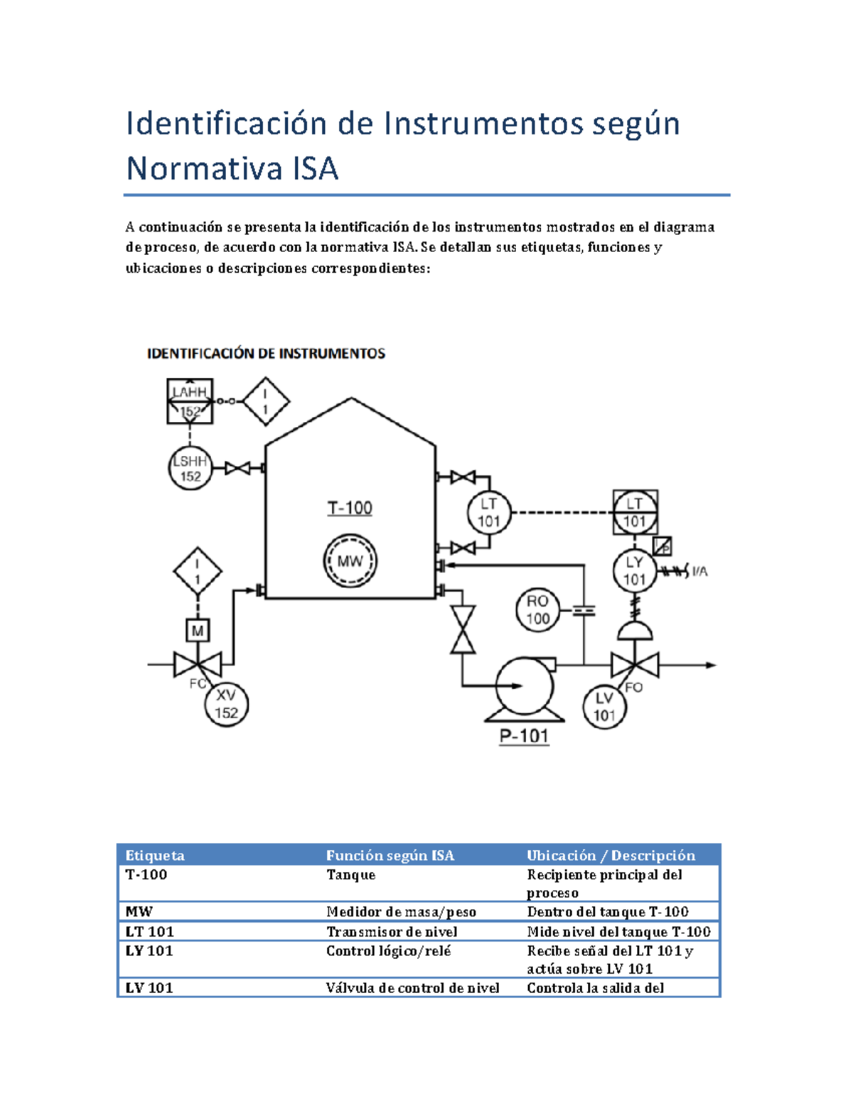 Instrumentos ISA v2 - Identificación y Funciones por Tarea - Studocu