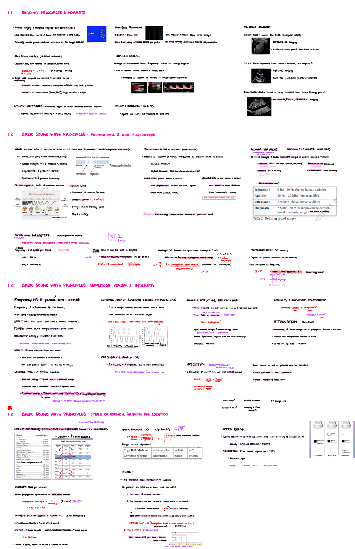 Physics Notes - 1 IMAGING PRINCIPLES FORMATS Medical imaging IS ...