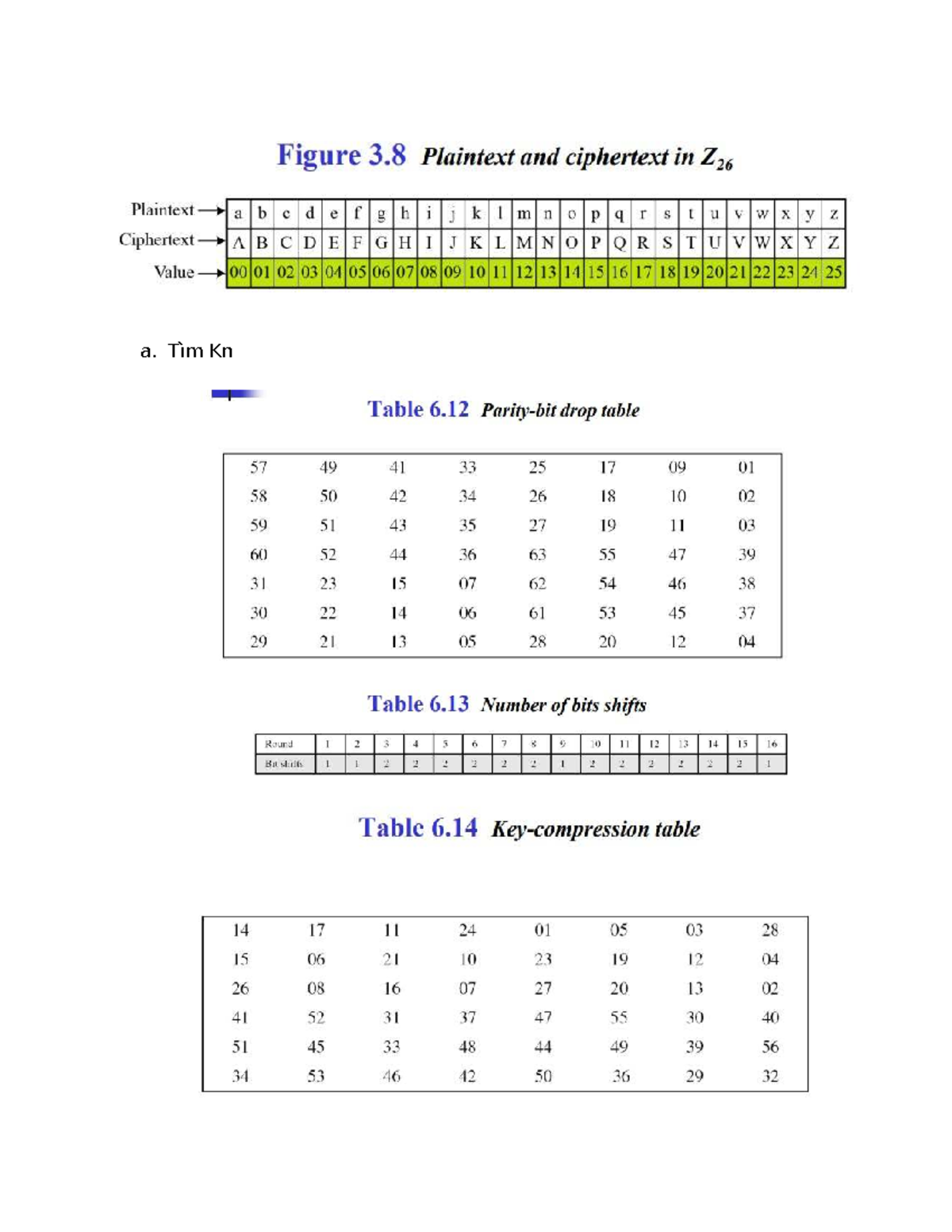 LTMM- Table - ly thuyet - Điện tử tương tự 2 - a. Tìm Kn b. Tìm ...