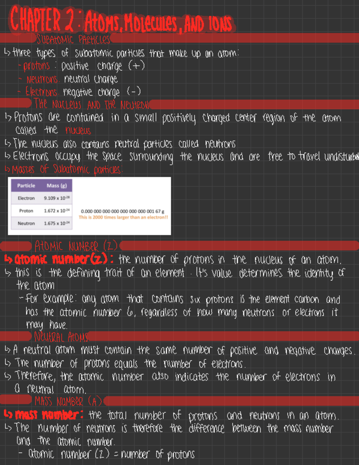 Chapter 2 Atoms, Molecules, and Ions - CHAPTER 2 : AtOMS , MOLeCLILeS ...