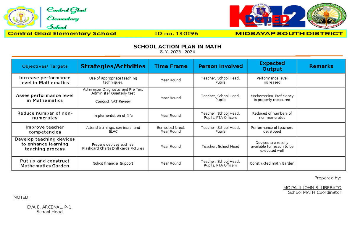 S.Y. 2023-2024 School Action Plan for Math Improvement Activities - Studocu