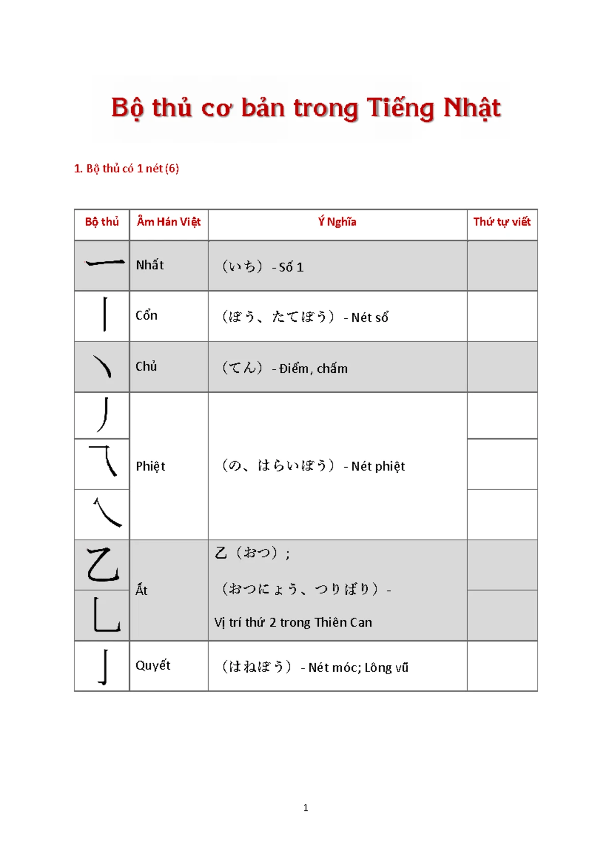 意向形 - Tiếng Nhật - Iグループ IIグループ IIIグループ 書きます