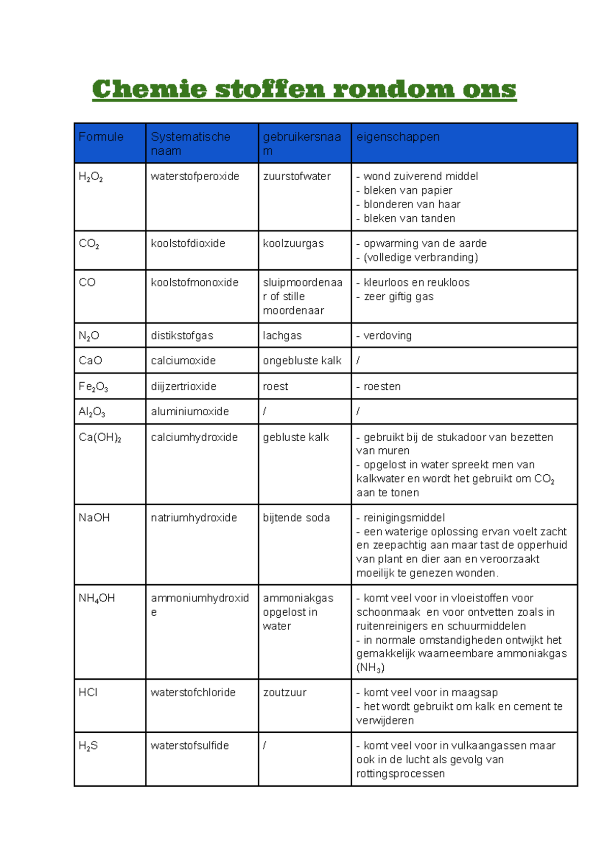 Chemie: stoffen rondom ons - Chemie stoffen rondom ons Formule ...