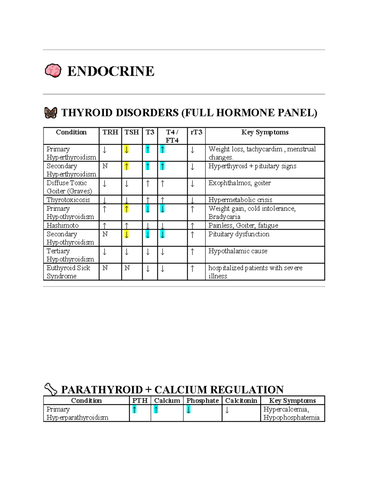 Clinical Chemistry 2: Endocrine Thyroid & Hormonal Disorders Overview ...