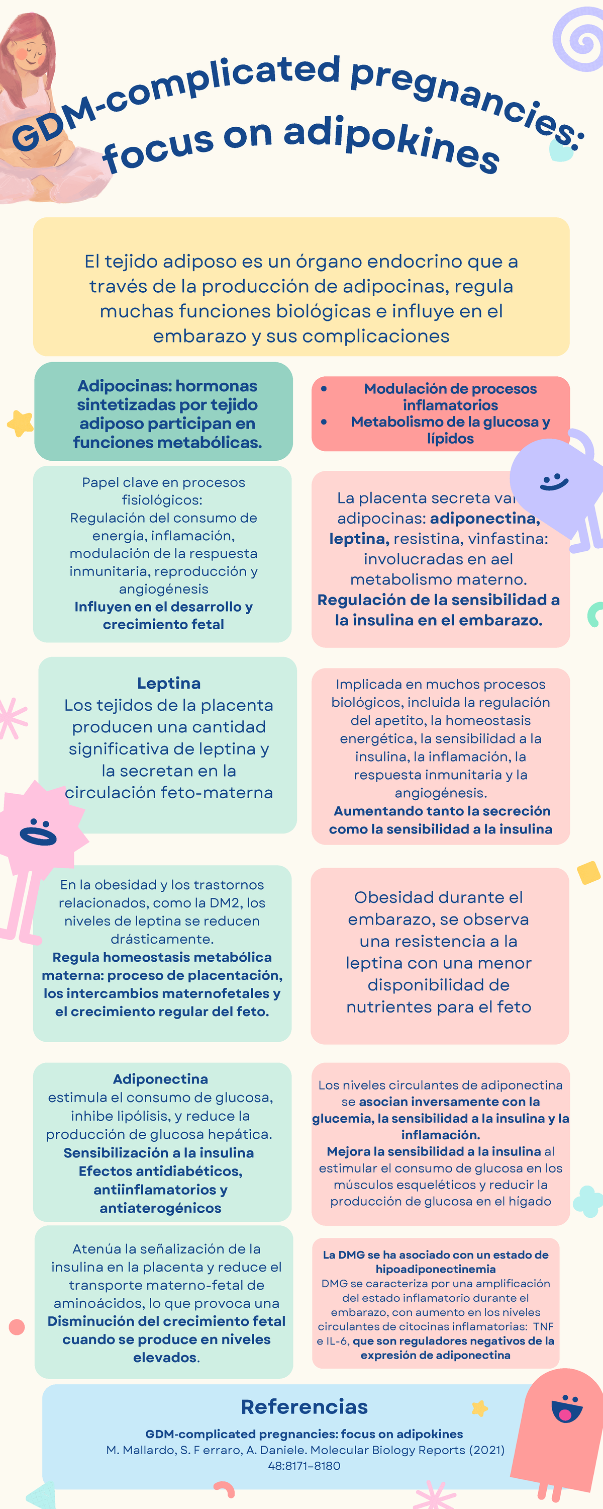 Infografía sobre leptina y adiponectina en embarazos GDM - Studocu