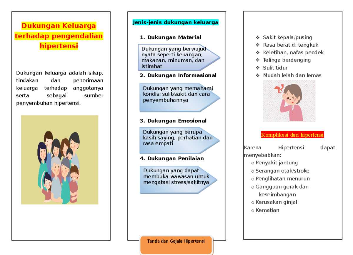 Dukungan Keluarga dalam Pengendalian Hipertensi - S1 Ilmu Keperawatan