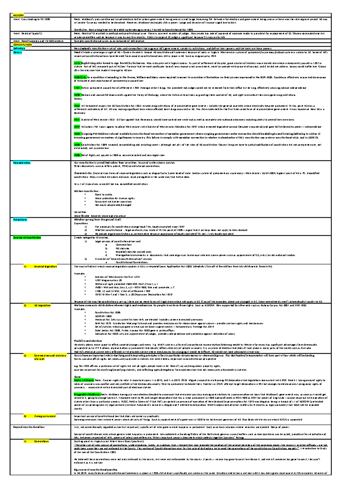 Constitutional Law Notes for NZ Law (LAW101: Cheatsheet) - Studocu