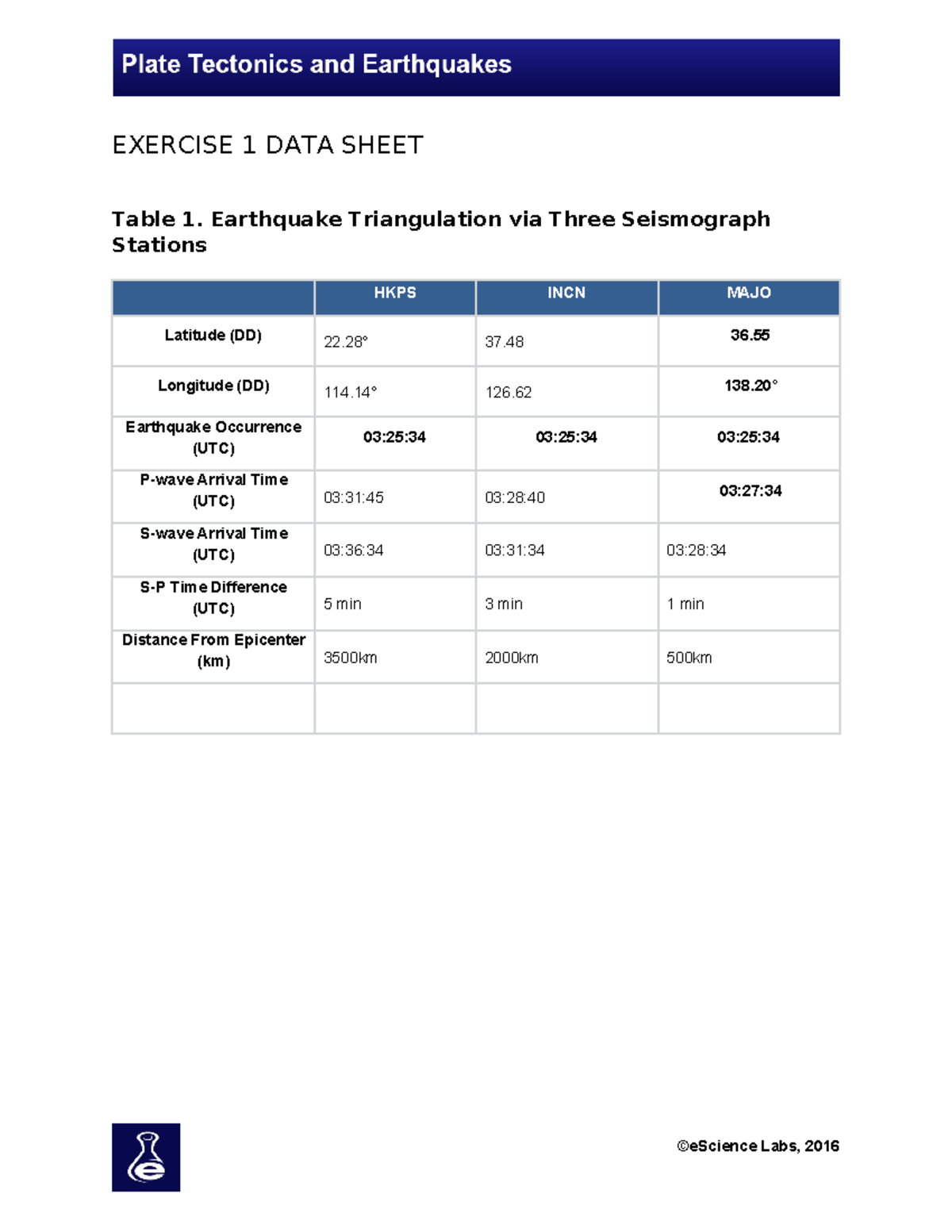 Lab2 Exercise 1: Earthquake Triangulation Data Analysis - Studocu