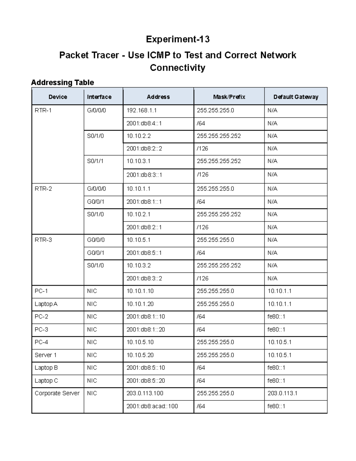 EN-13 Practical: Using ICMP for Network Connectivity Testing and ...