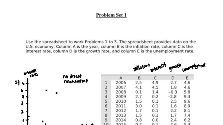 Micro Problem Set 1: Analyzing Inflation, Interest, and Unemployment ...