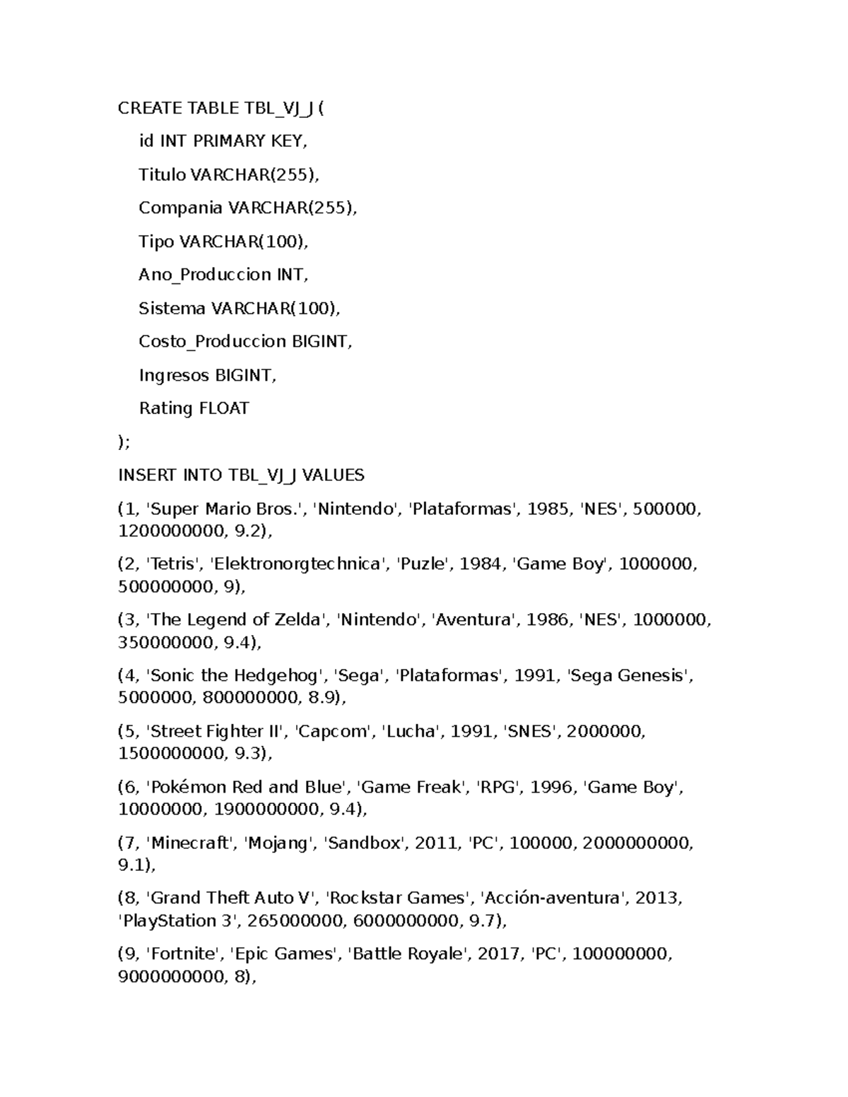 SQL Table Creation and Data Insertion for TBL_VJ_J - Studocu