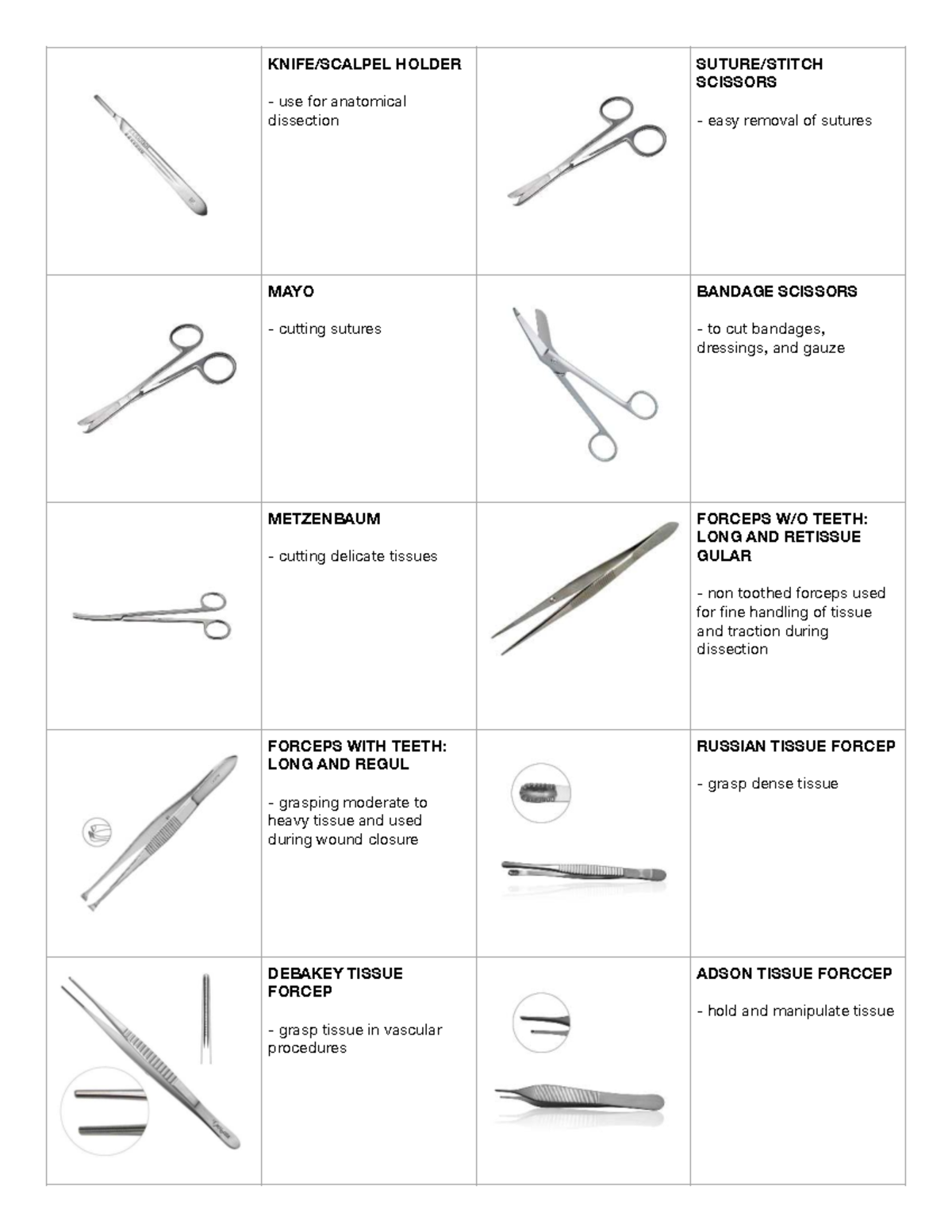 OR Instruments - Notes: Surgical Tools and Their Uses - Studocu