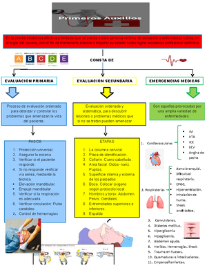 Medicina General - Clasificación de ambulatorios y hospitales en ...
