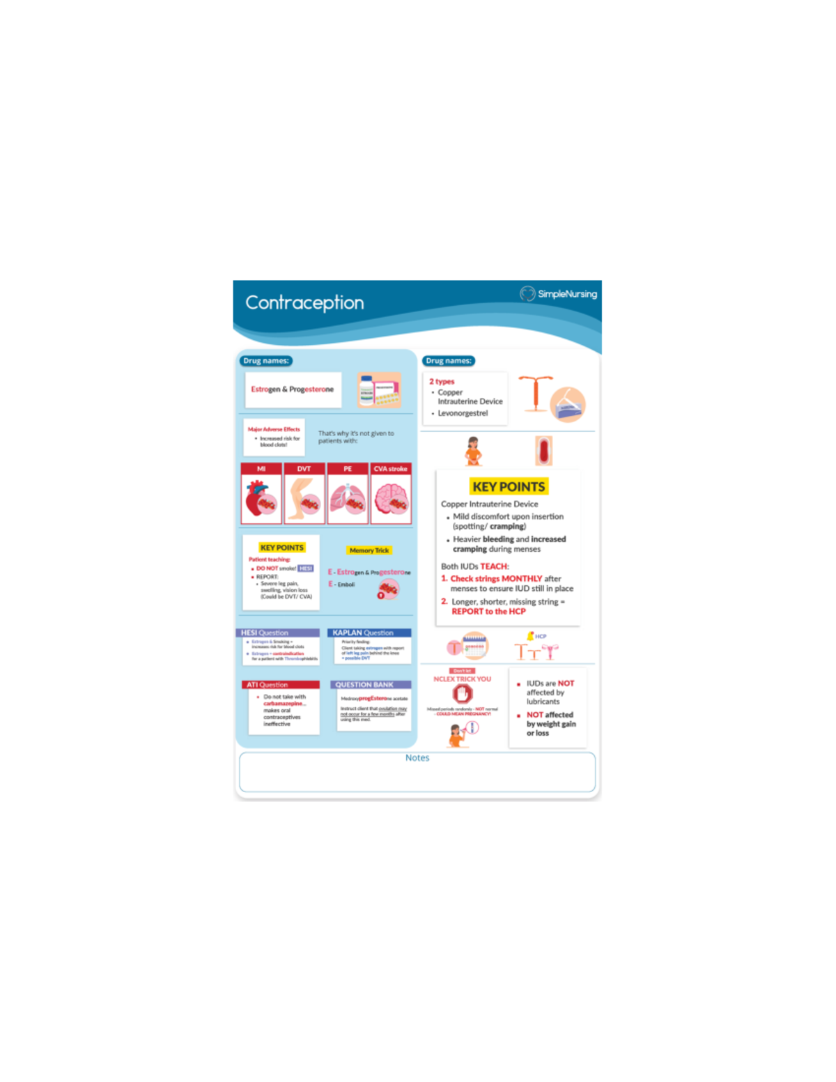 Comprehensive Overview of Contraception Methods and Practices - Studocu