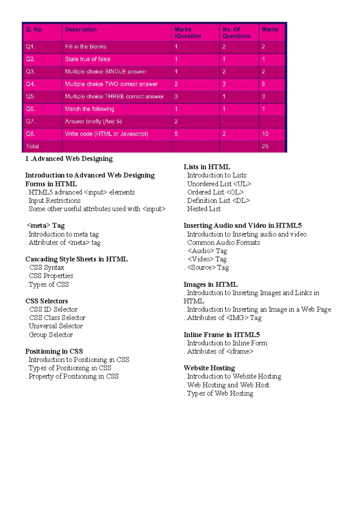 Advanced Web Designing Notes (Course Code: AWDC 101) - Studocu
