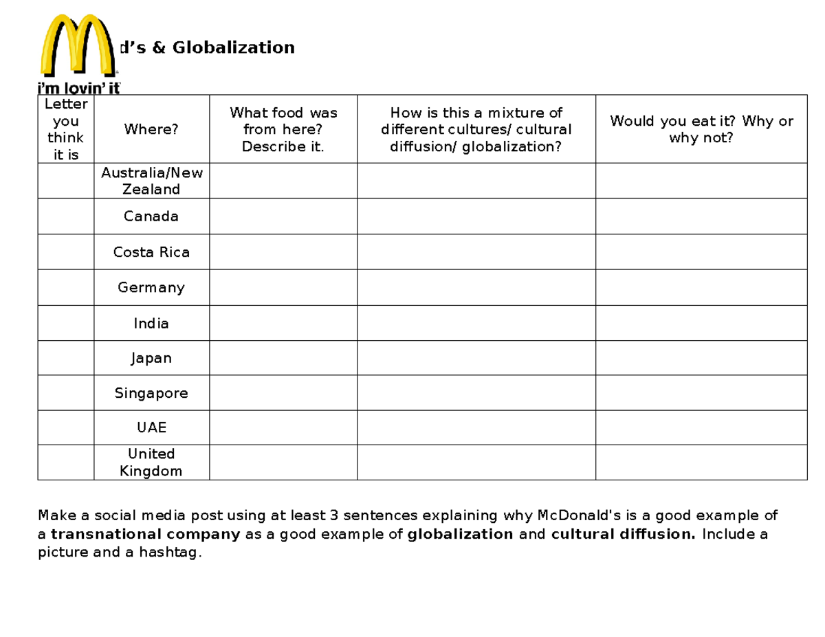 Mcdonalds case study cultural diffusion - McDonald’s & Globalization ...