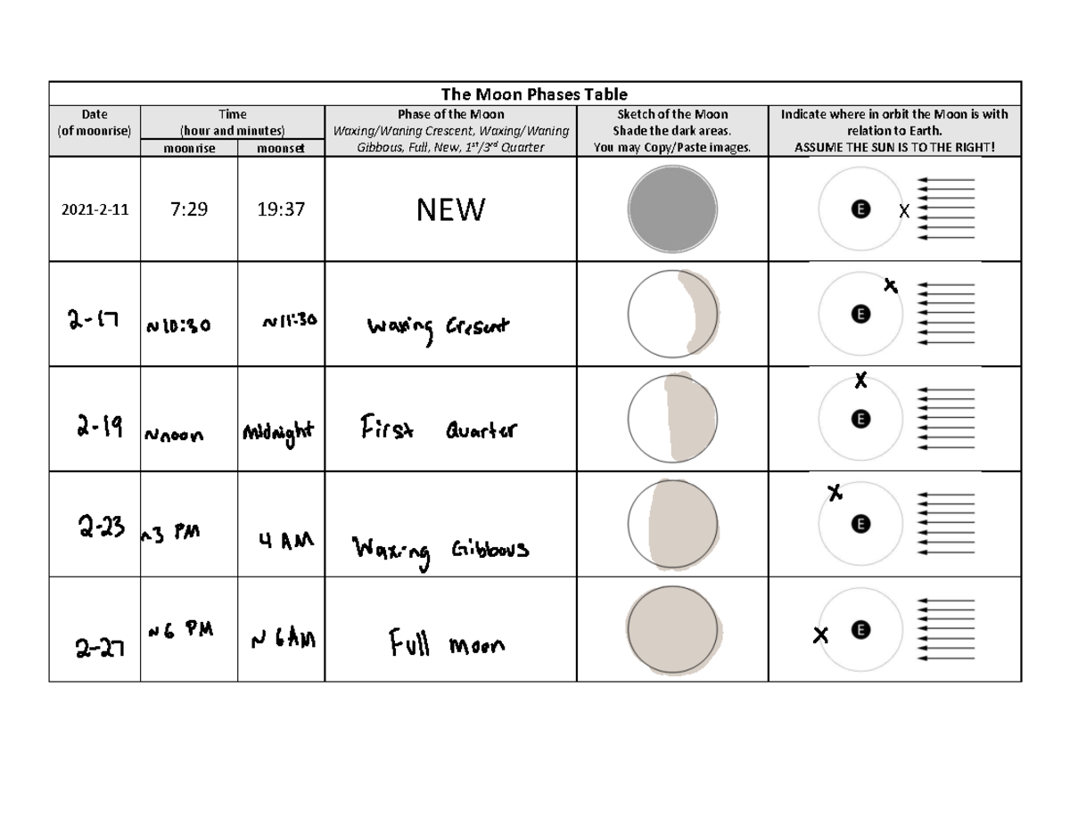 Moon Phases Table: Dates, Times, and Sketches (NEW) - Studocu