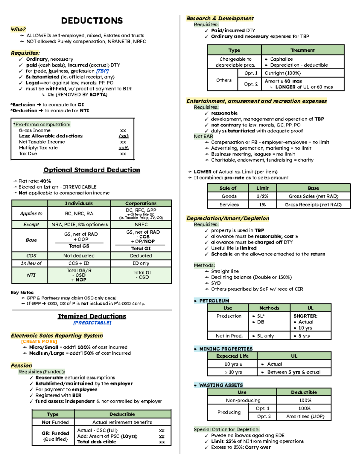 3.3 Deductions from Gross Income: Key Requisites and Guidelines - Studocu