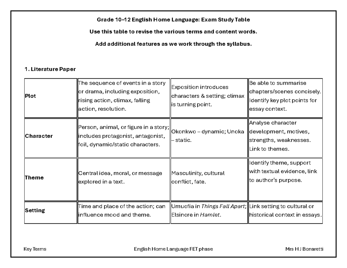 Grade 12 English Home Language: Exam Study Guide & Key Terms - Studocu