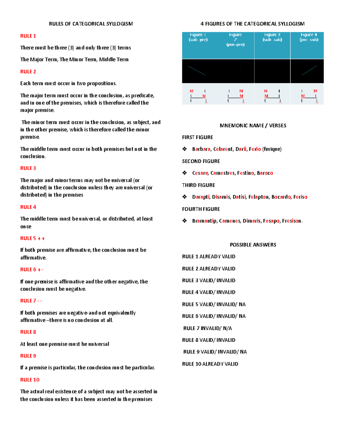 Rules of categorical syllogism the major term must occur in the