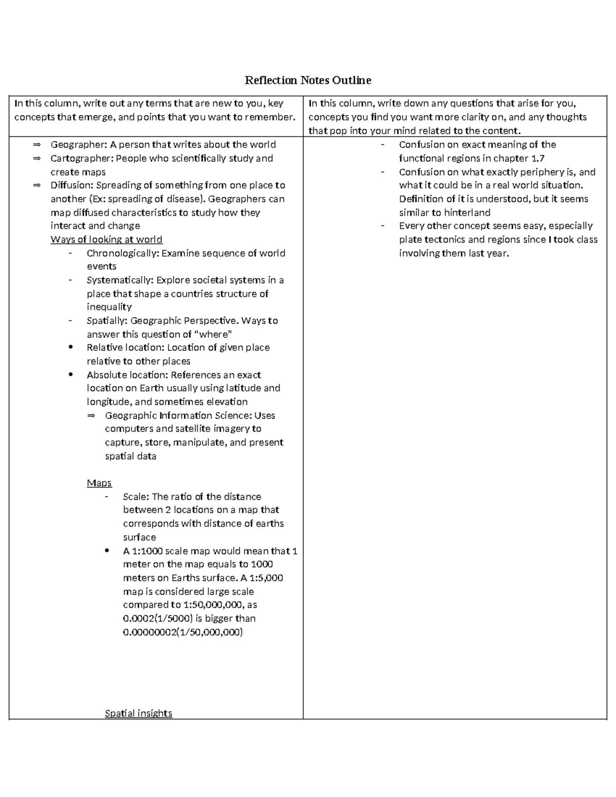 Reflection Notes Outline: Key Concepts in Geography (Units 1-2) - Studocu