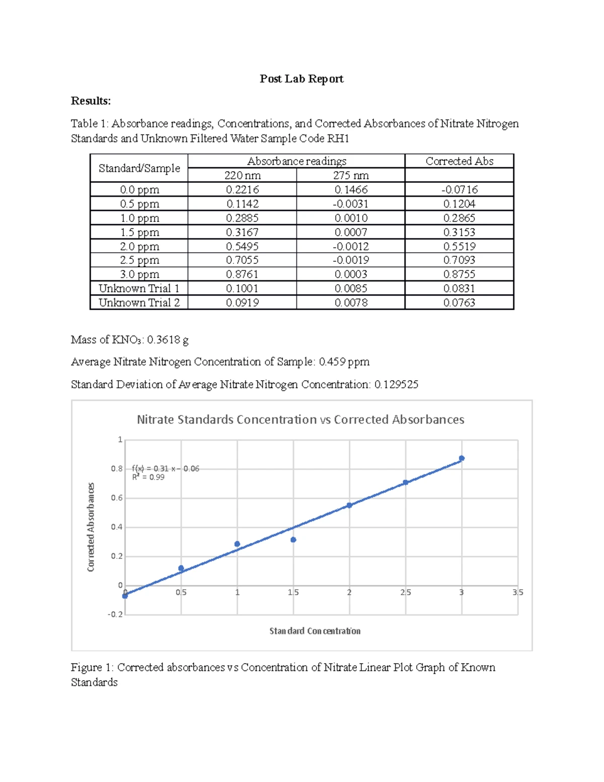NMR Post Lab Analysis and Observations for Chem 320 - Studocu