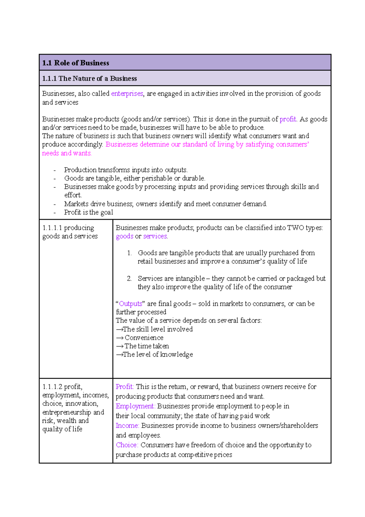 Business Studies- Nature of Business - 1 Role of Business 1.1 The ...