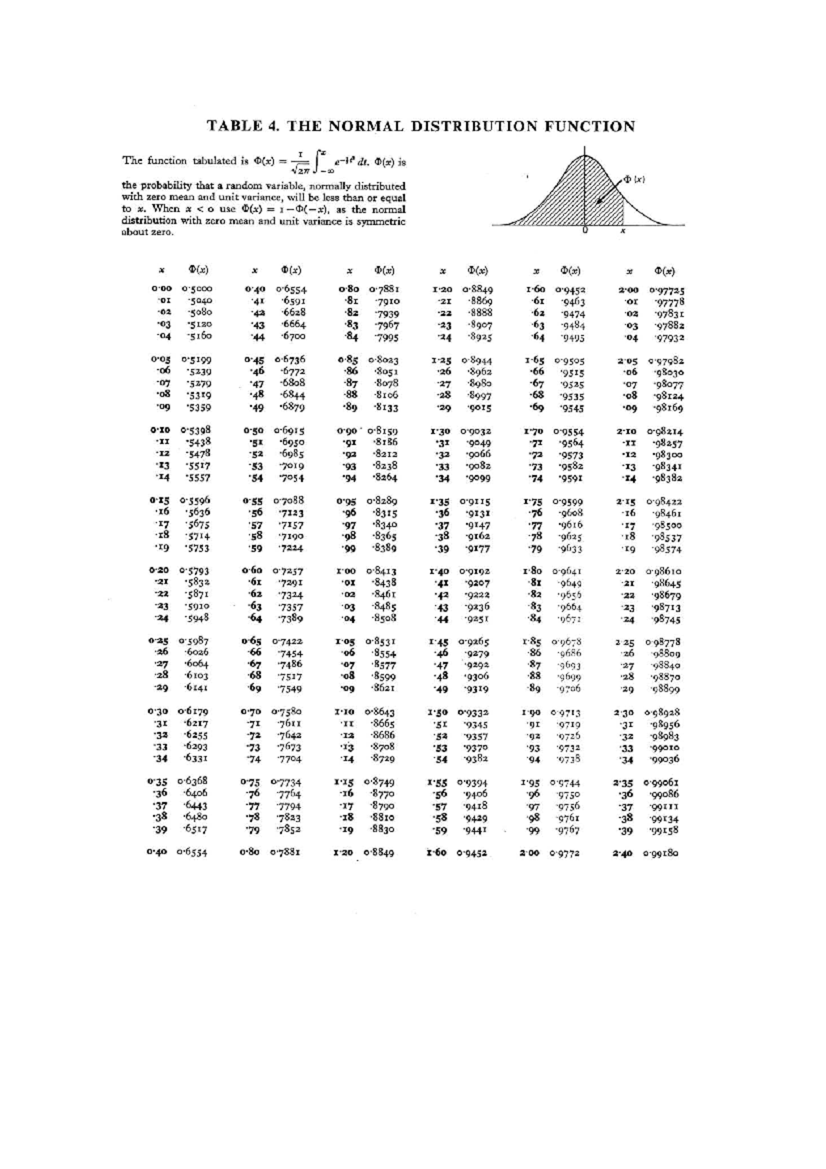 Asset-v1 LSE+ Lsest 104a1+3T2022+type@asset+block@cambridge tables ...