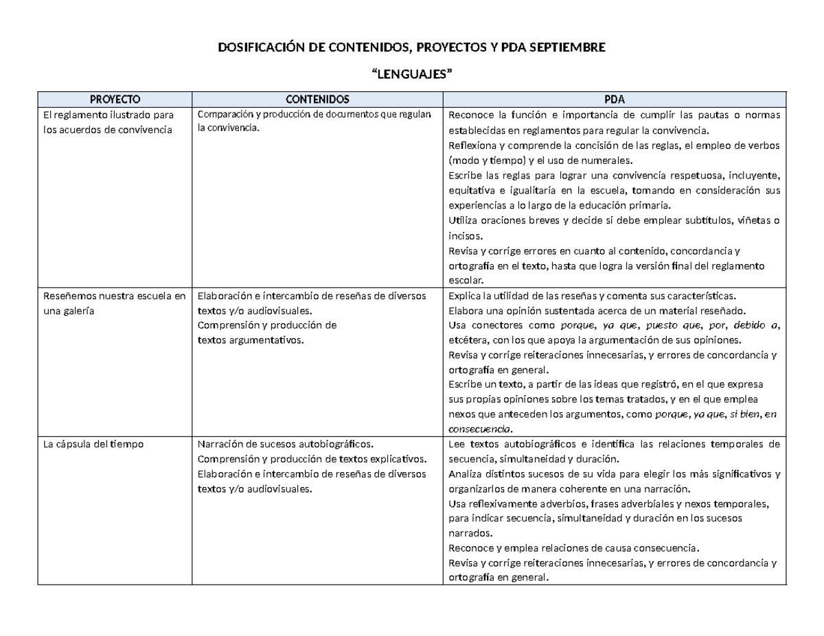 Dosificación de Contenidos y Proyectos 2025-2026: Educación Integral ...