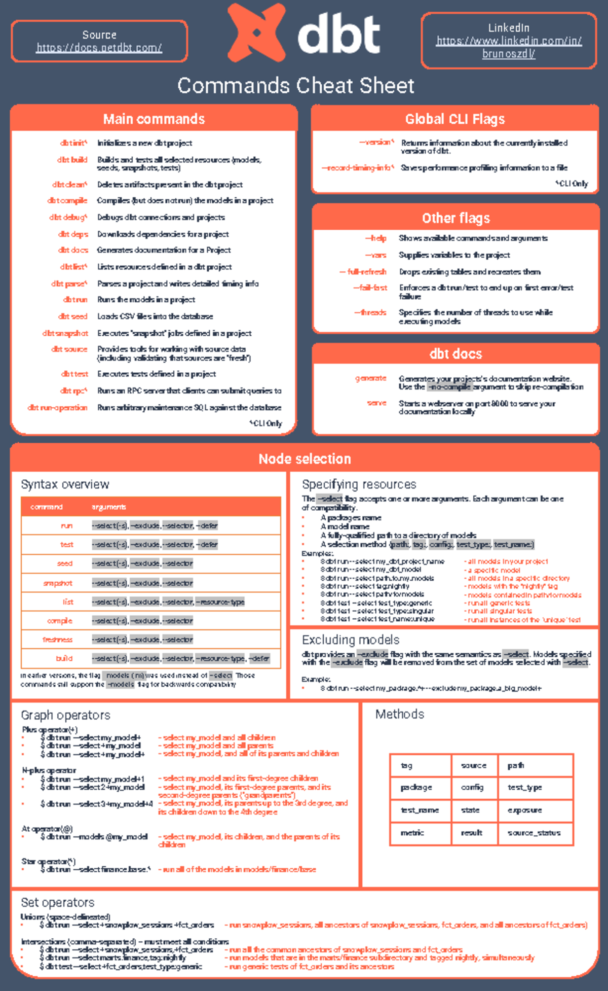 Dbt cheat sheet - Commands Cheat Sheet Node selection command arguments ...