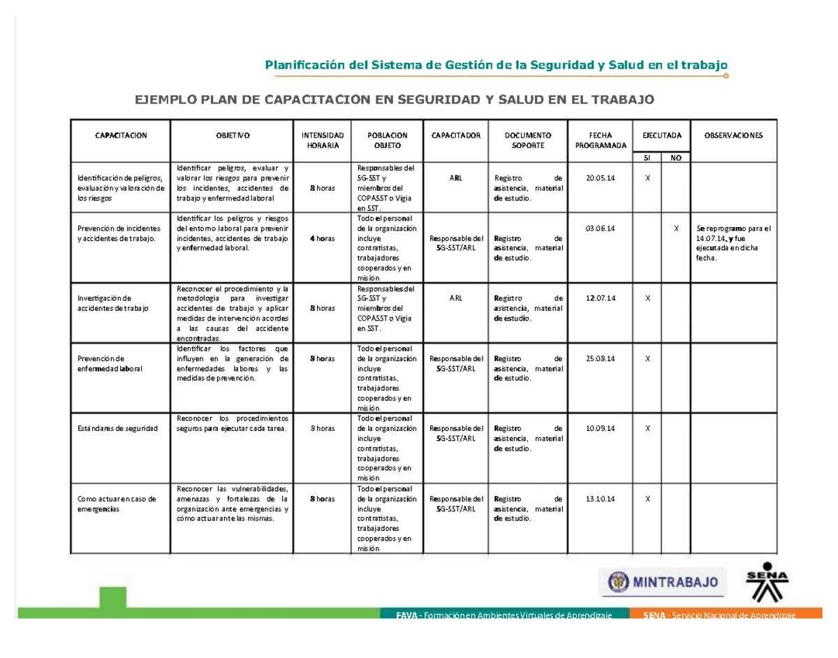 Plan de Trabajo - Implementación y Seguridad SST 2024TR - Studocu