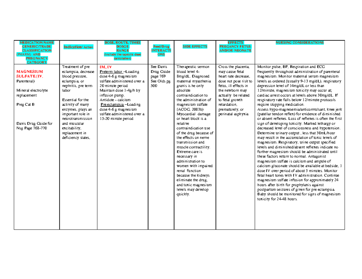 Maternity Nursing Drugs Overview - Summary of OB Medications - Studocu