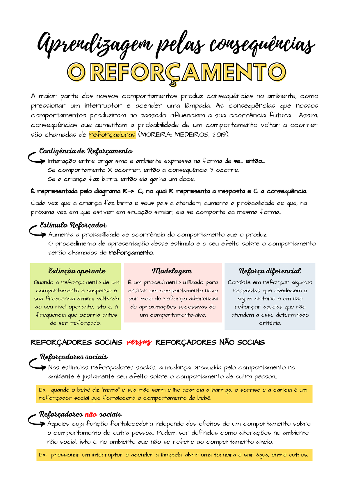 O reforçamento: aprendizagem pelas consequências - Estímulo Reforçador ...