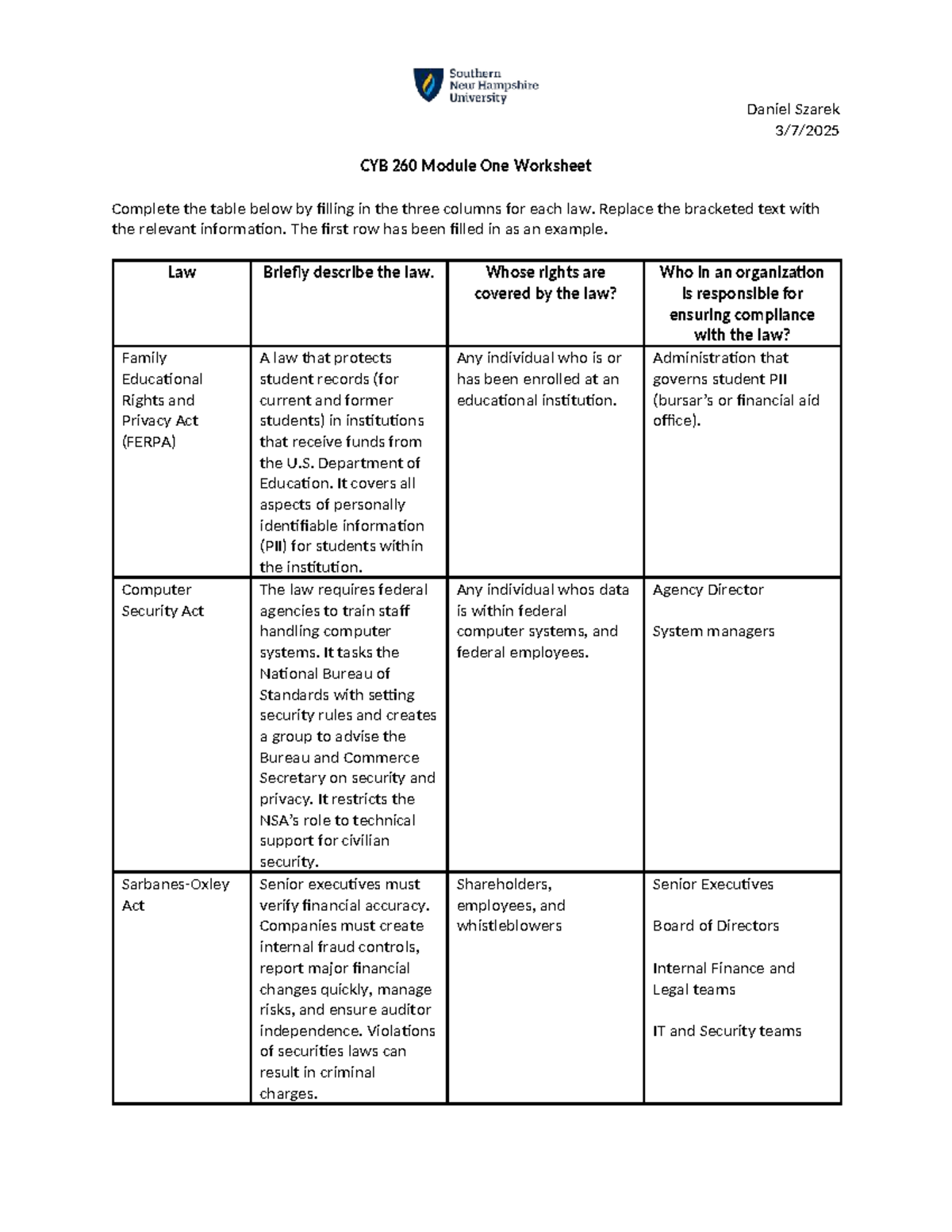 CYB 260 Module 1 Worksheet: Summation of Privacy Laws - Studocu