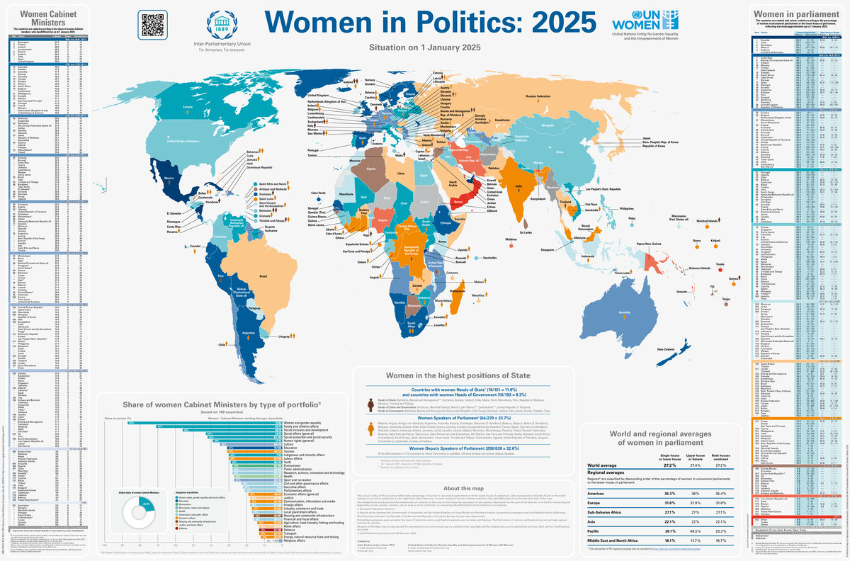 Women in Politics: Global Cabinet Minister Rankings as of 2025 - Studocu