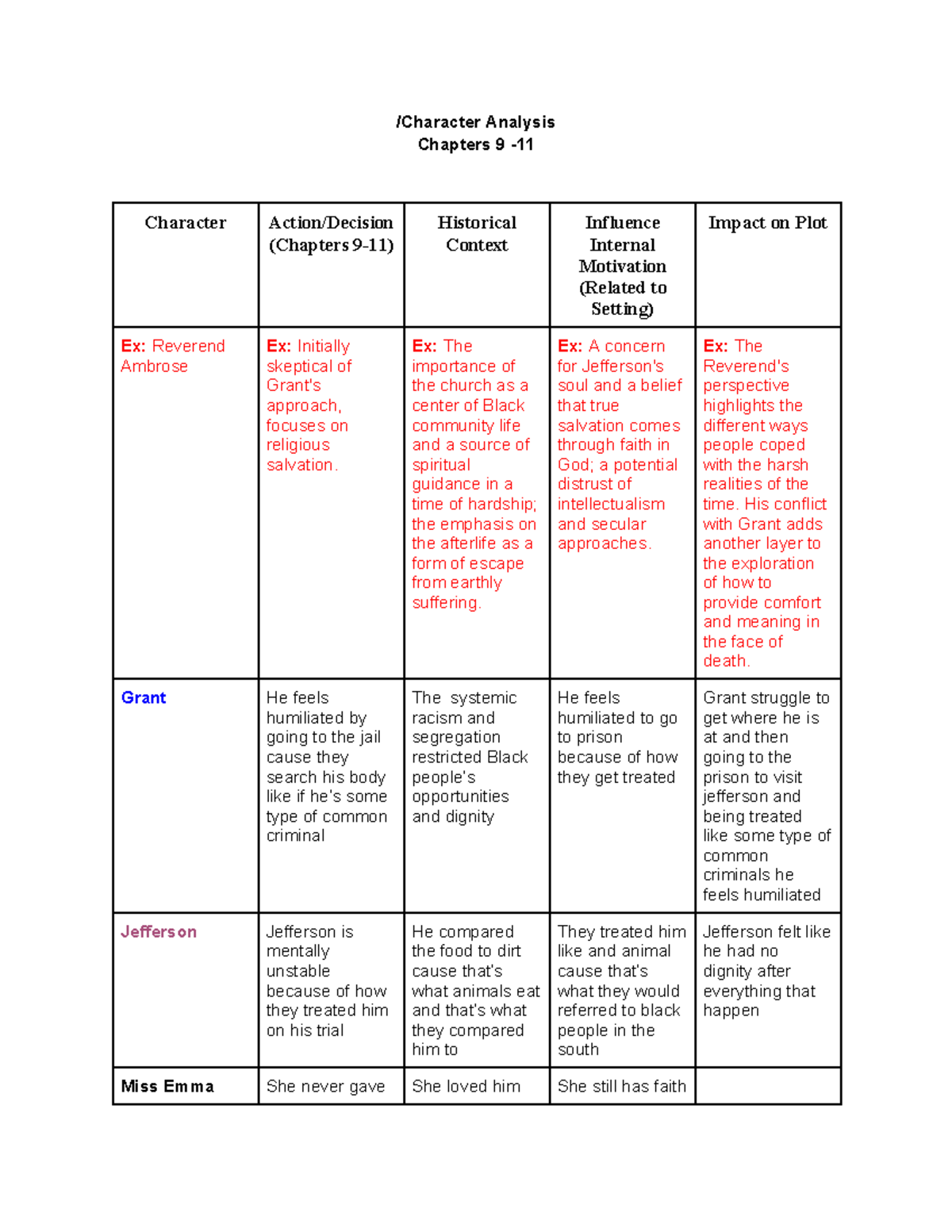 Character Analysis: Exploring Chapters 9-11 in Context - Studocu