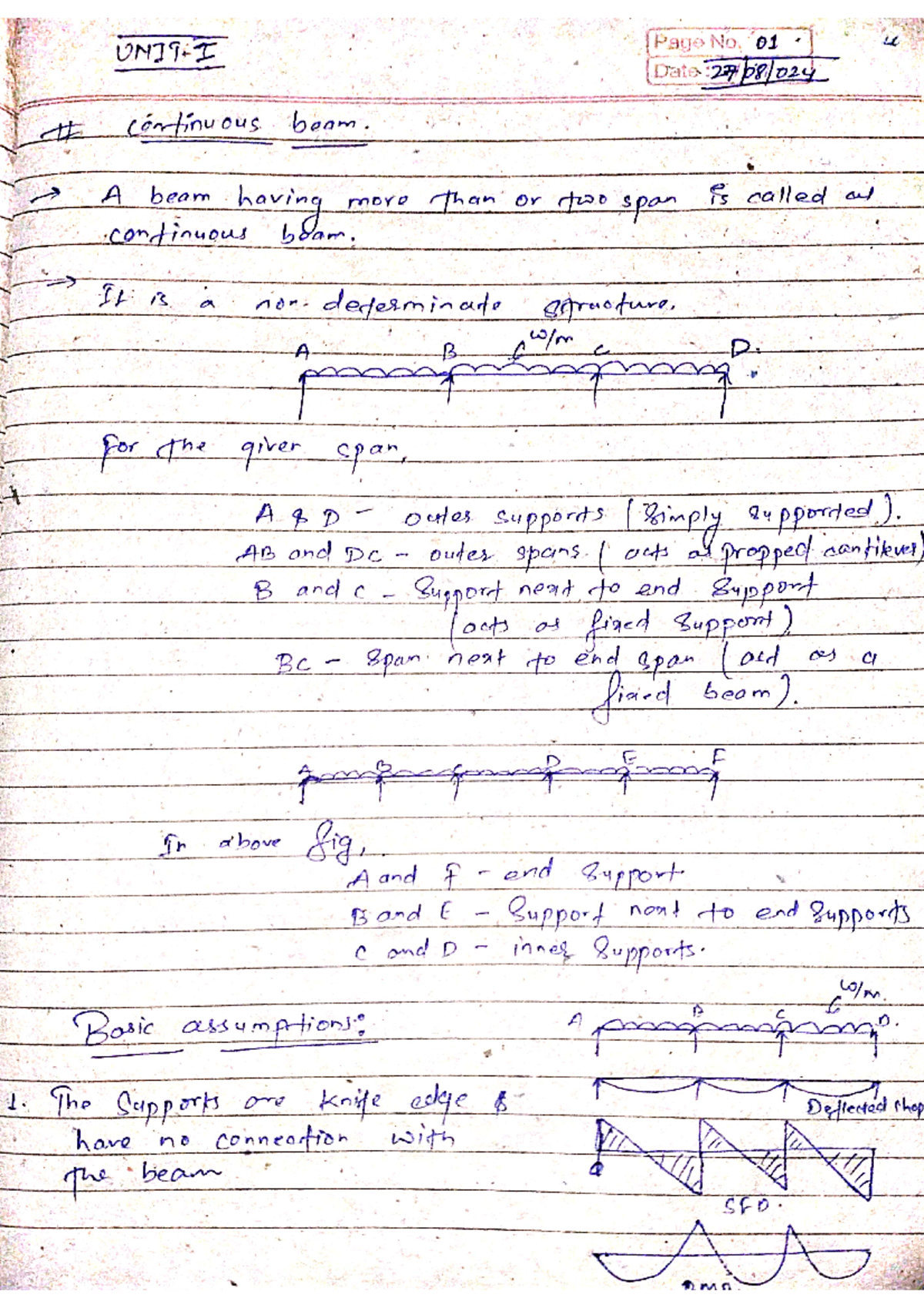 DCS-II Unit-1 notes - Note of unit 2 - Page No. 01 u Date continuous ...