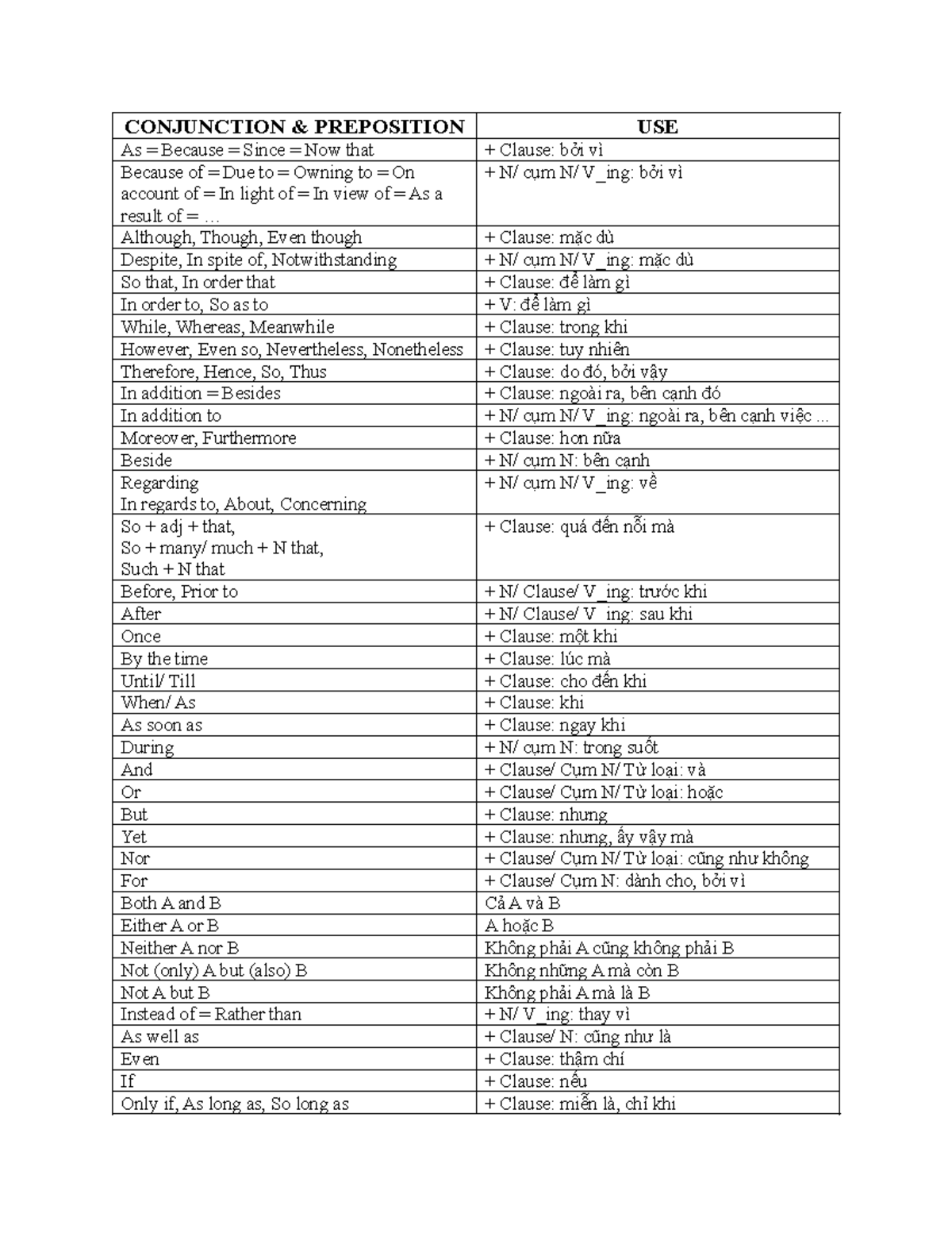 English WITH ME - so easy for toeic - CONJUNCTION & PREPOSITION USE As ...