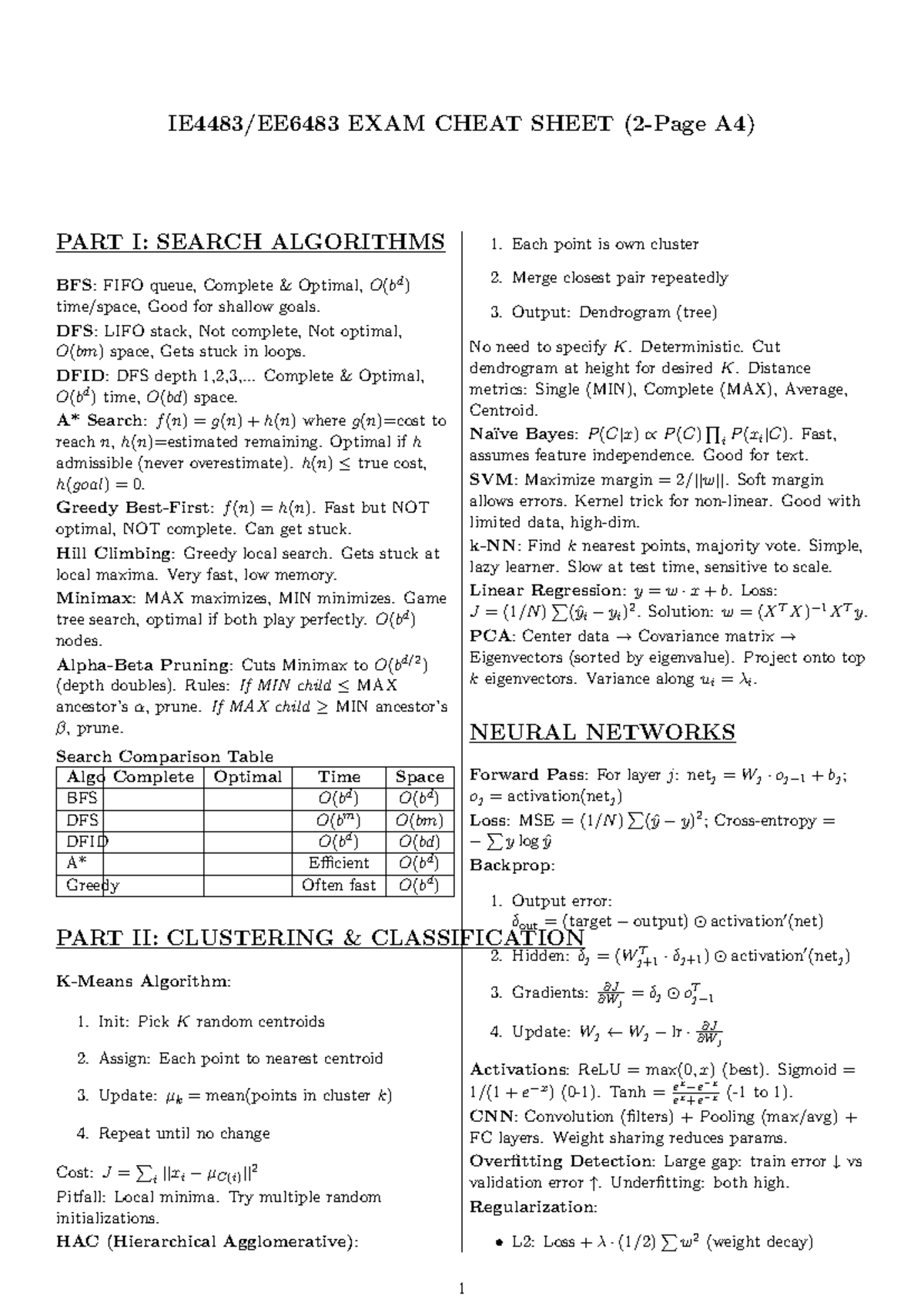 IE4483 Exam Cheat Sheet: Search Algorithms & Clustering Techniques ...