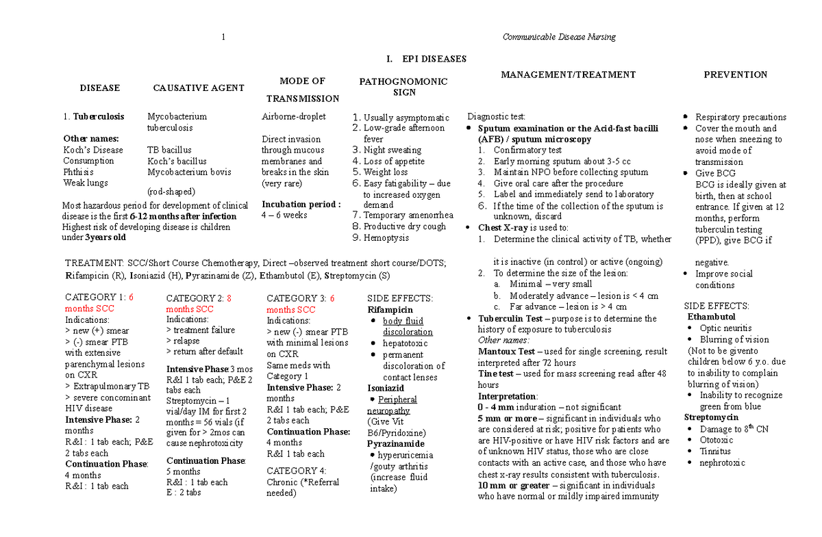 CD-1: Summary of Communicable Diseases and Their Management - Studocu