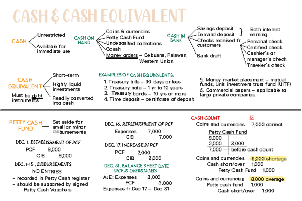 CASH & CE, BANK Reconciliation Notes for Petty Cash Fund - Studocu