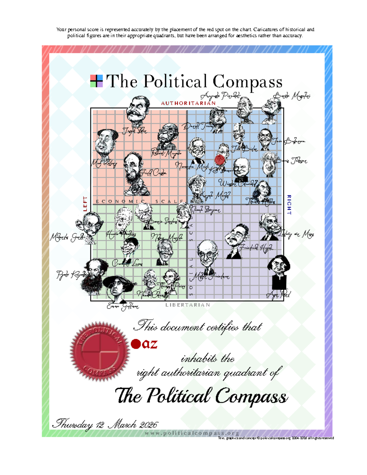 Political Compass Certificate: Your Score & Quadrant Analysis - Studocu
