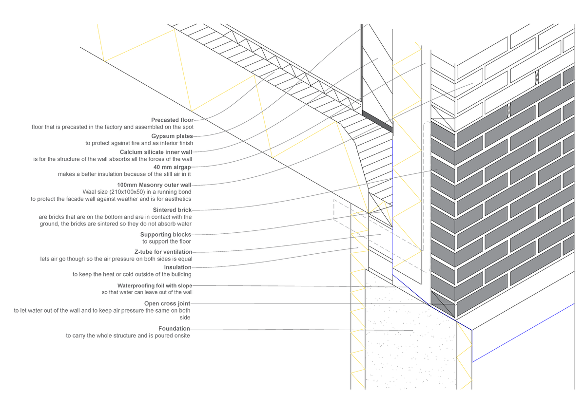 Building Technology Drawing BAU 2: Structural Elements Overview ...