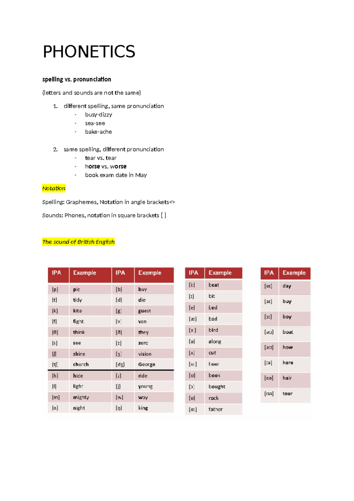 Phonetics and Phonology Overview - SoSe Exam Notes - Studocu